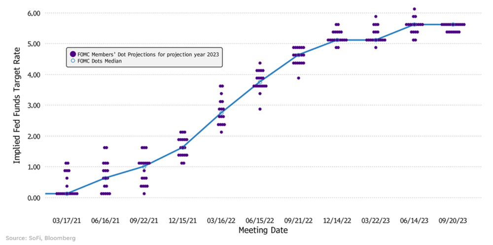 The Fed’s September Statement