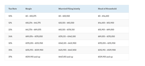 Income tax rate