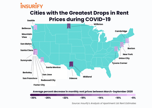 Insurify 2020 rent infograph