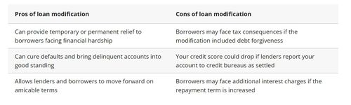 Loan Modification: Pros & Cons