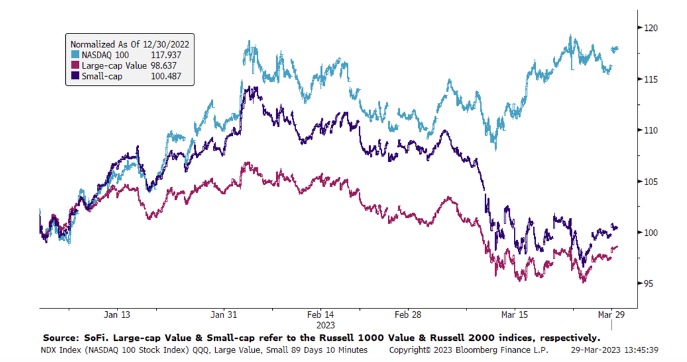 Nasdaq Bounceback