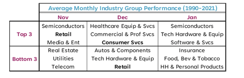 Shopping for Optimism