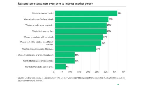 Why Americans overspend