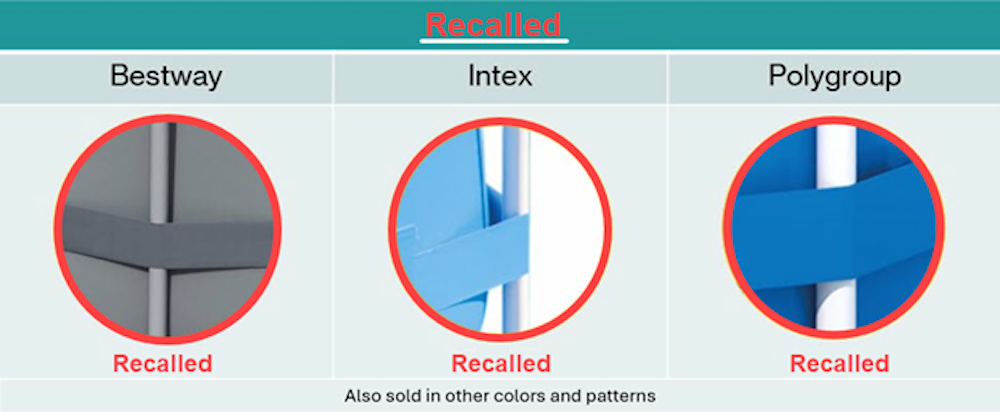 Recalled Above Ground Pools