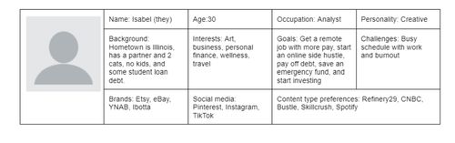 Customer profile example