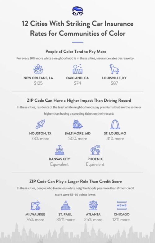 12 cities with striking car insurance rates for communities of color