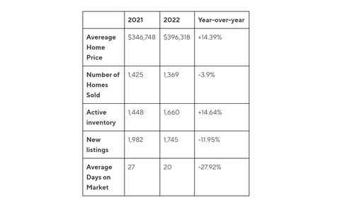 Delaware First-Time Homebuyer Stats for 2022