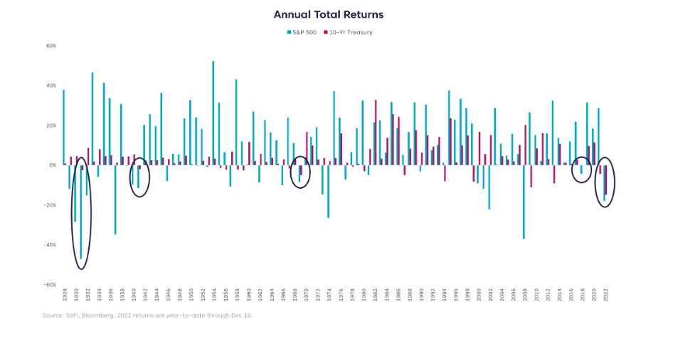 Annual total returns