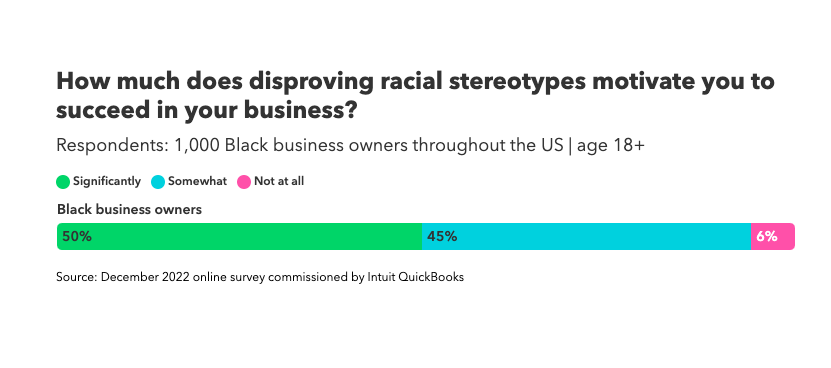 Fighting against stereotypes