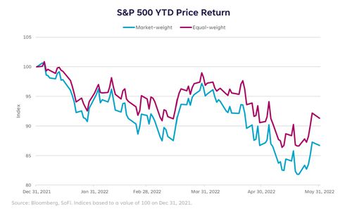 S&P stock returns
