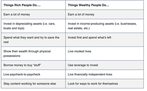 Things Rich People Do….
