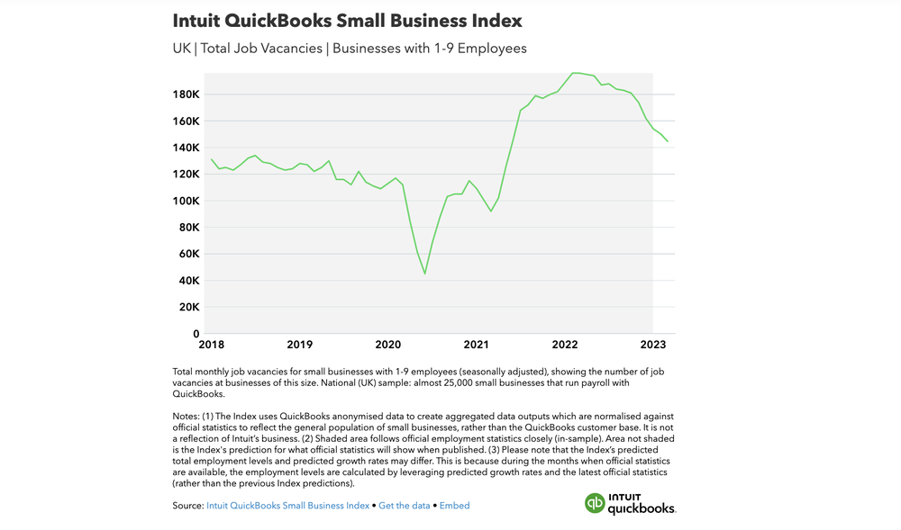 UK Index | Small Business Job Vacancies