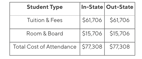 Undergraduate Tuition and Fees