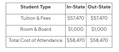 Undergraduate Tuition and Fees