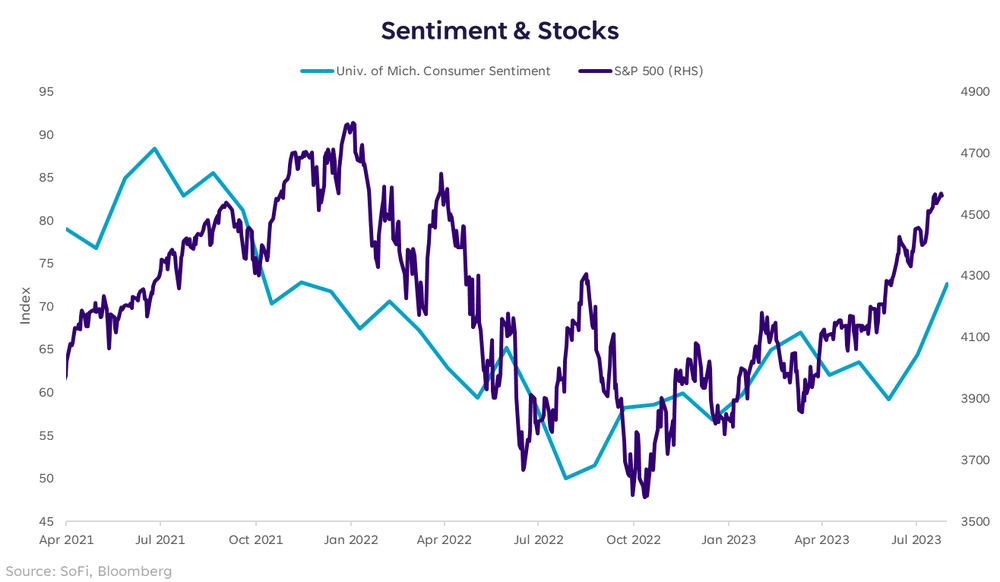 sentiment and stocks