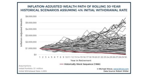 Monte Carlo Simulations