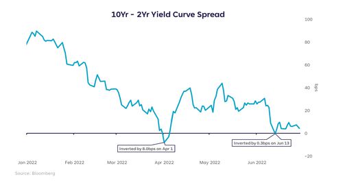 How Do You Solve a Problem Like the Yield Spread